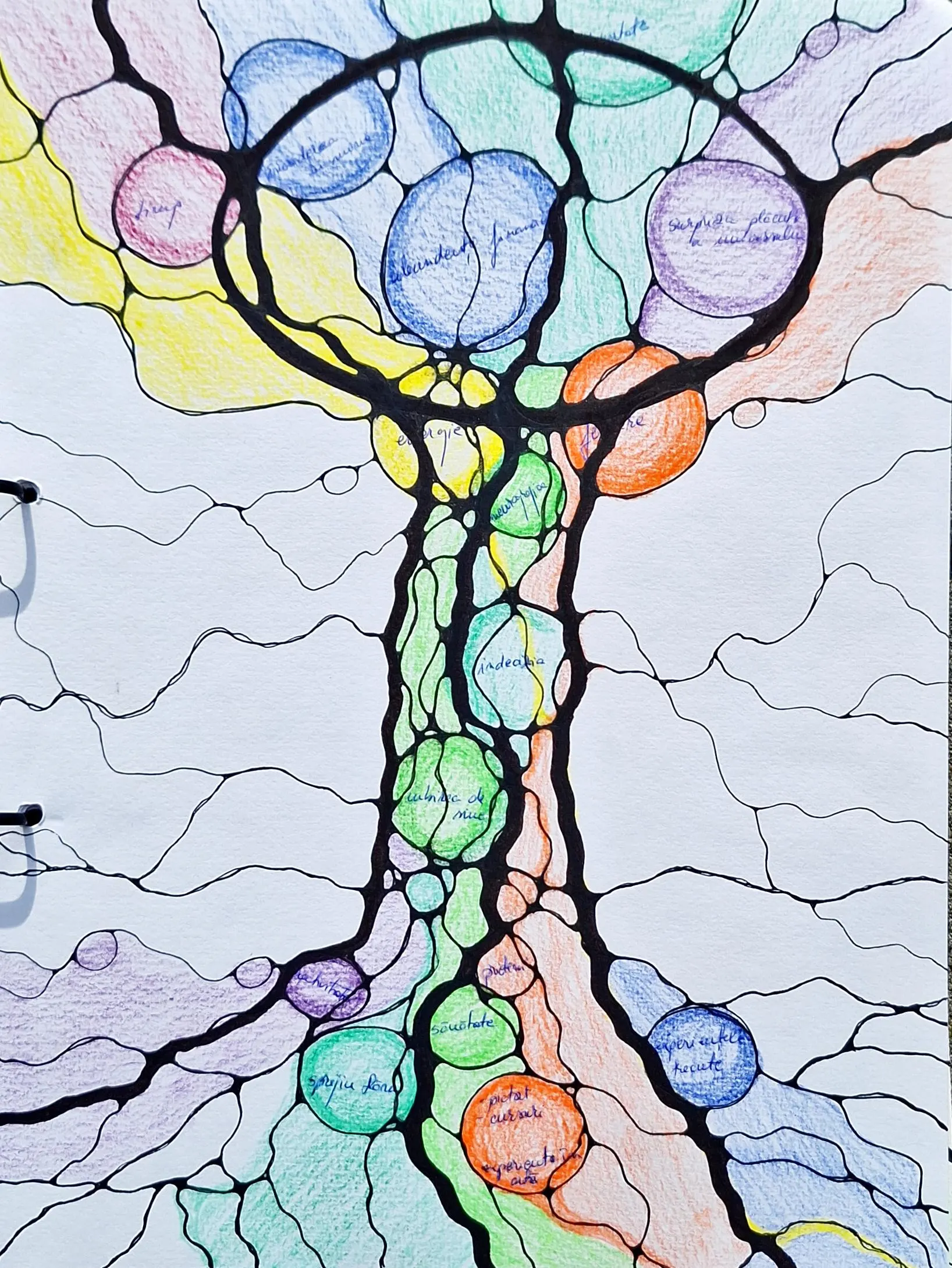 Neurographica tree drawing with colorful emotional nodes